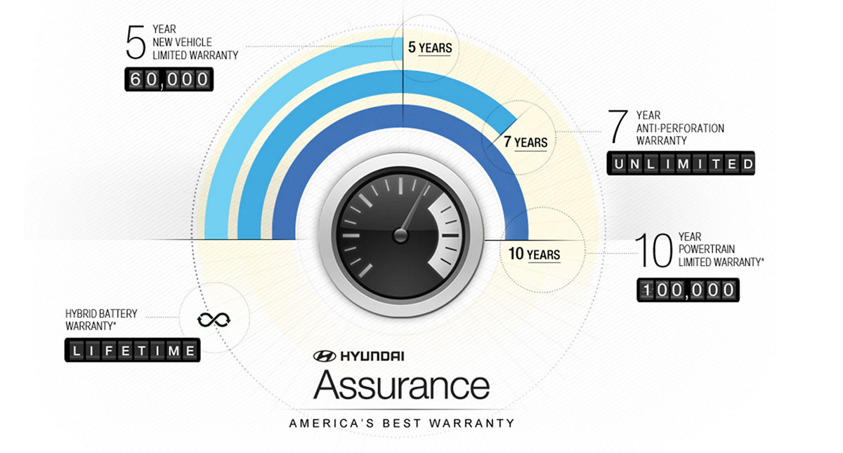 Hyundai Warranty
